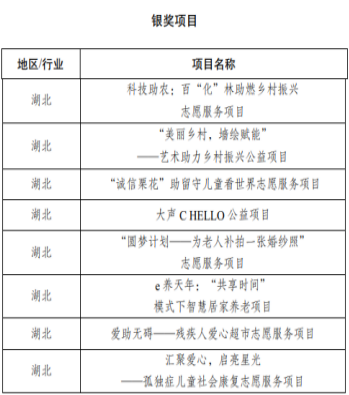 武汉工程大学自考