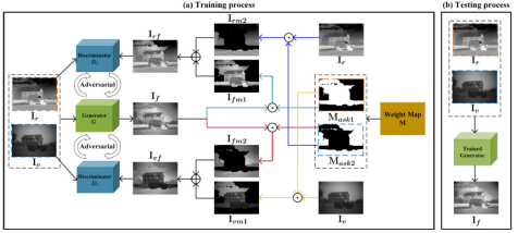计算机科学与工程学院人工智能学院硕士研究生发表高水平论文